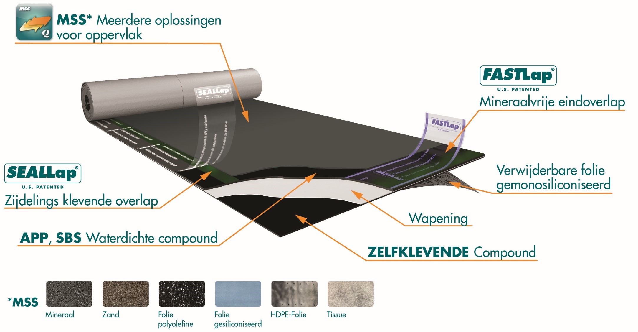SEALLap FASTLap MSS APP SBS Zefklevend ADESO.jpg