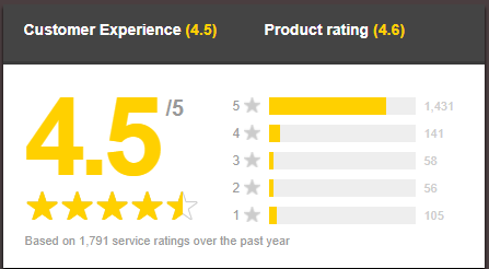 my-1st-review.png