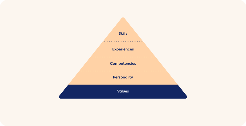 values-teamscope.png