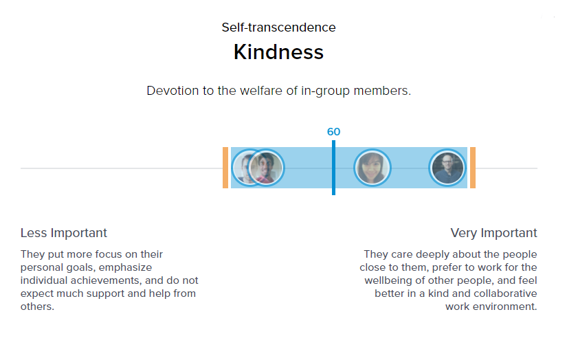 teamscope-values-survey.png