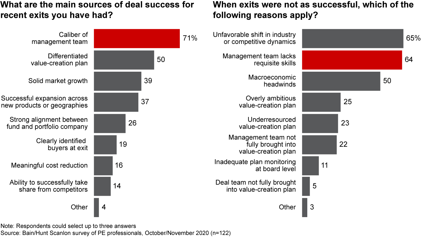 Main sources of deal success  - Bain-Hunt Scanlon - Wisnio.png