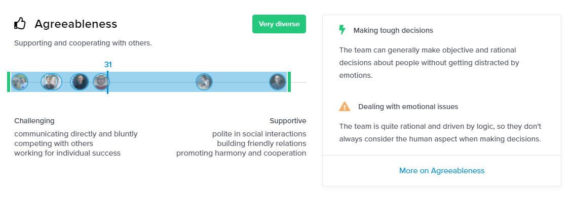 teamscope-diversity.png