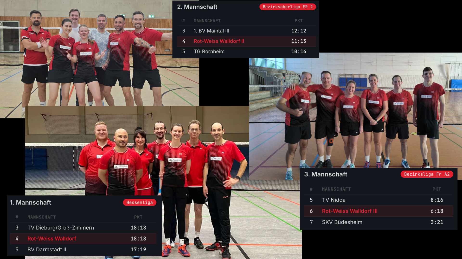 Spannendes Saisonfinale und ein dreifaches Happy End für Walldorf