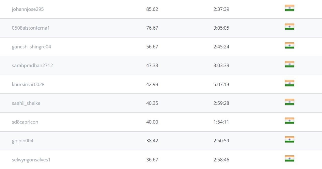 BattleCode - where tab meets spaces