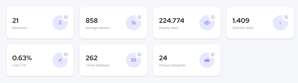 A report showing FURIA's team campaign results