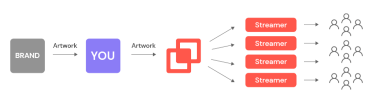 Chart showing how to make money on livestreaming