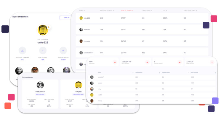 A screen showing list of streamers and reports of MADMONQ