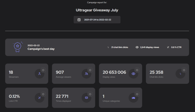 A report of one of The Esports Club's campaign