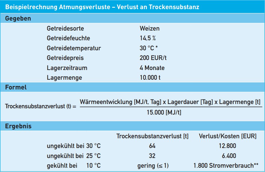 beispielrechnung_atmungsverluste.jpg