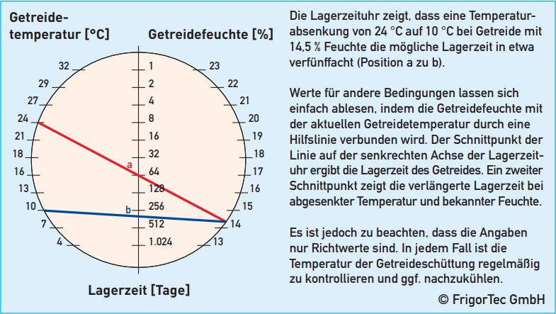 lagerzeituhr.jpg