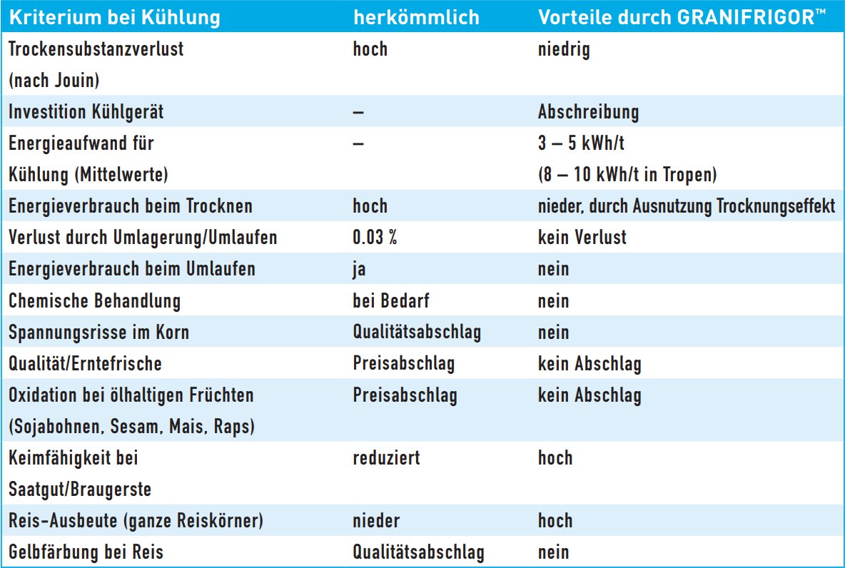 kriterium_kuehlung.jpg