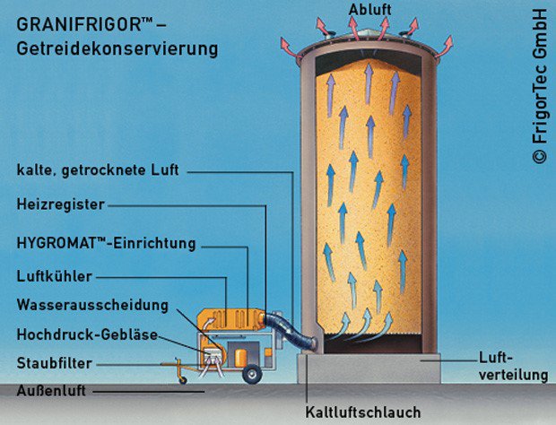 de_getreidekonservierung.jpg