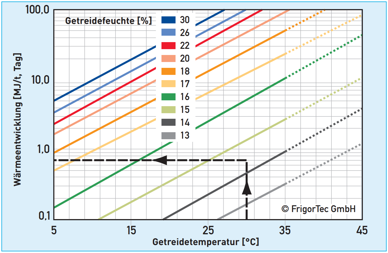 de_getreidetemp.png