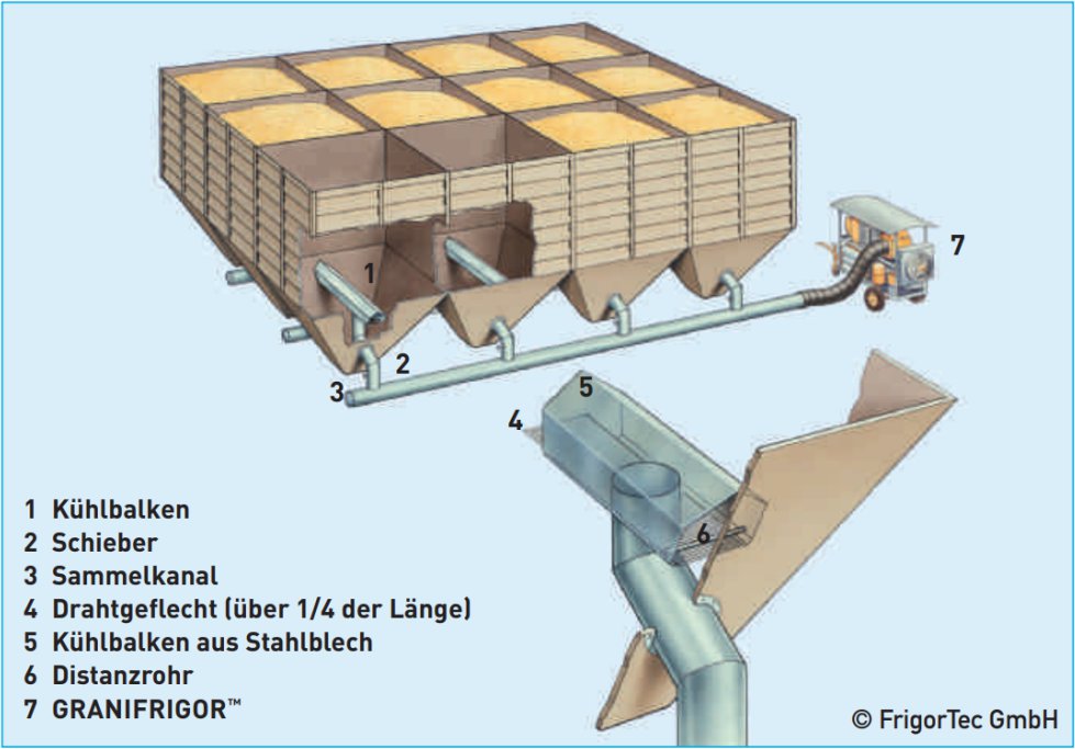 kuehlbalkenverlauf.jpg