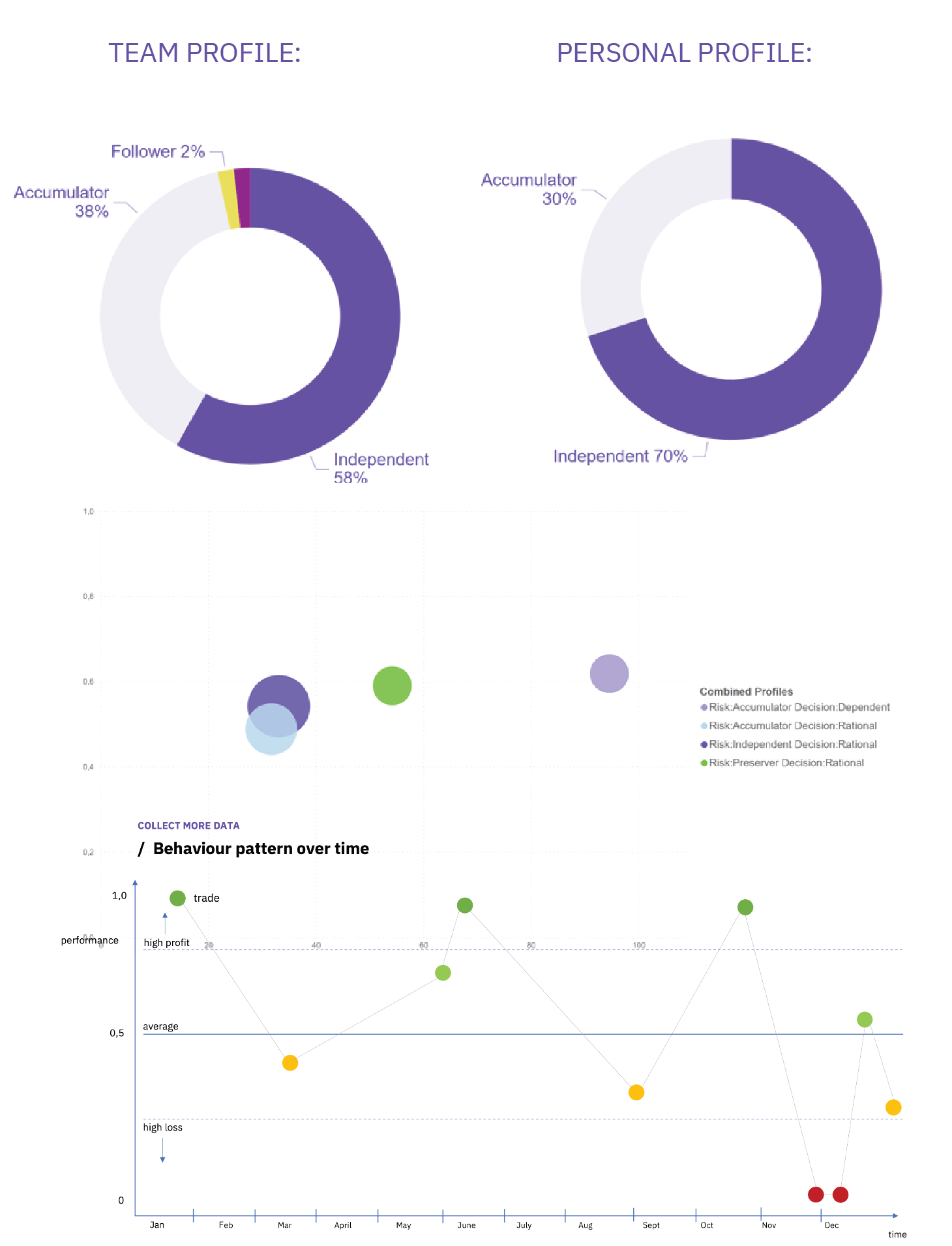 Ta bedre finansielle beslutninger