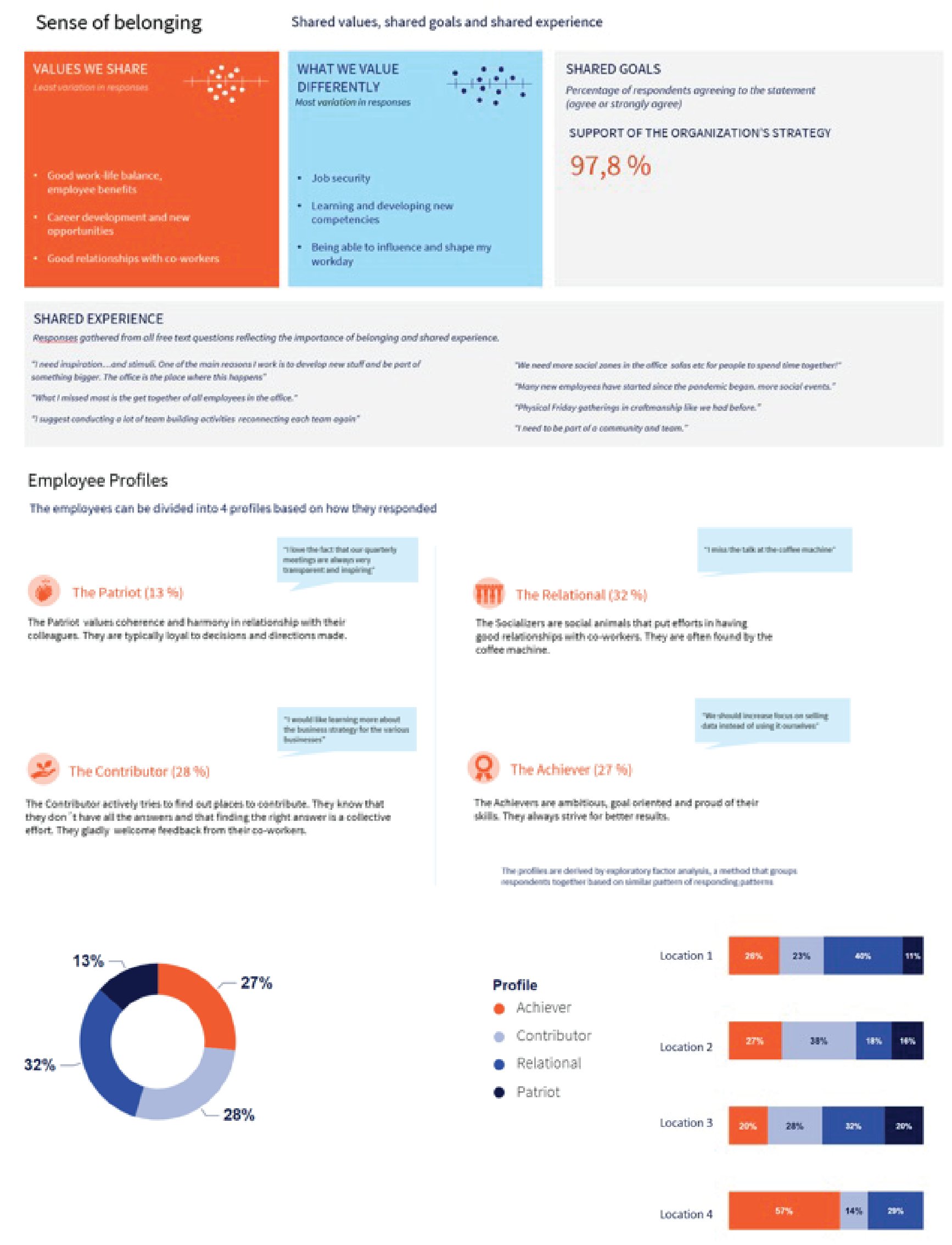 Få mer ut av medarbeiderundersøkelsen