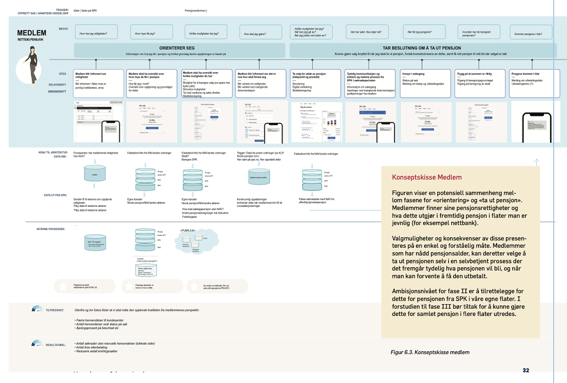 Konsekvensutredning av pensjonsreformen