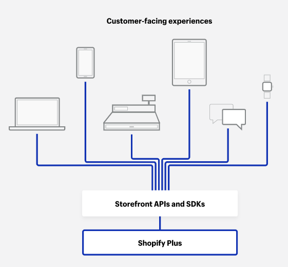 shopify-plus-headless.png