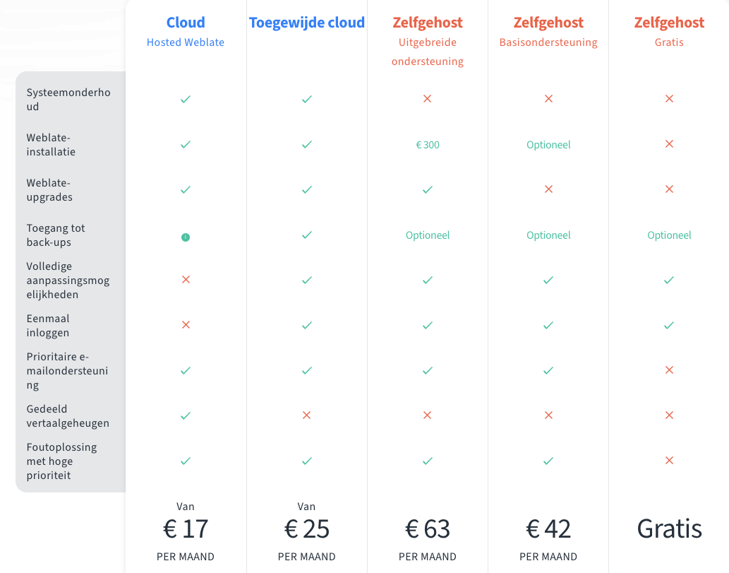 Screenshot 2022-12-13 at 14.29.47.png