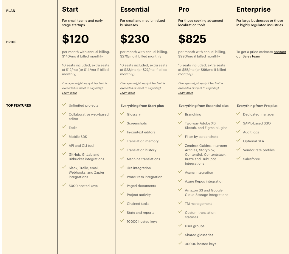 Screenshot 2022-12-13 at 14.24.23.png