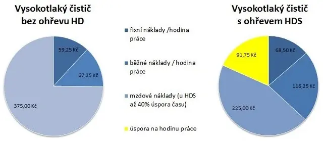 nákladový graf.jpg