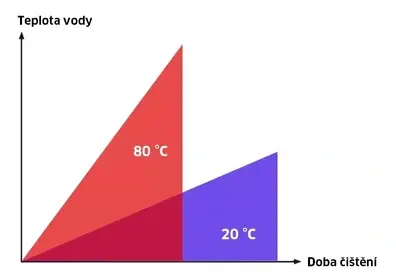 teplota-vs-cas.jpg