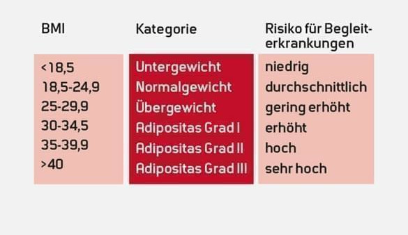 uebergewicht-1000x338.jpg