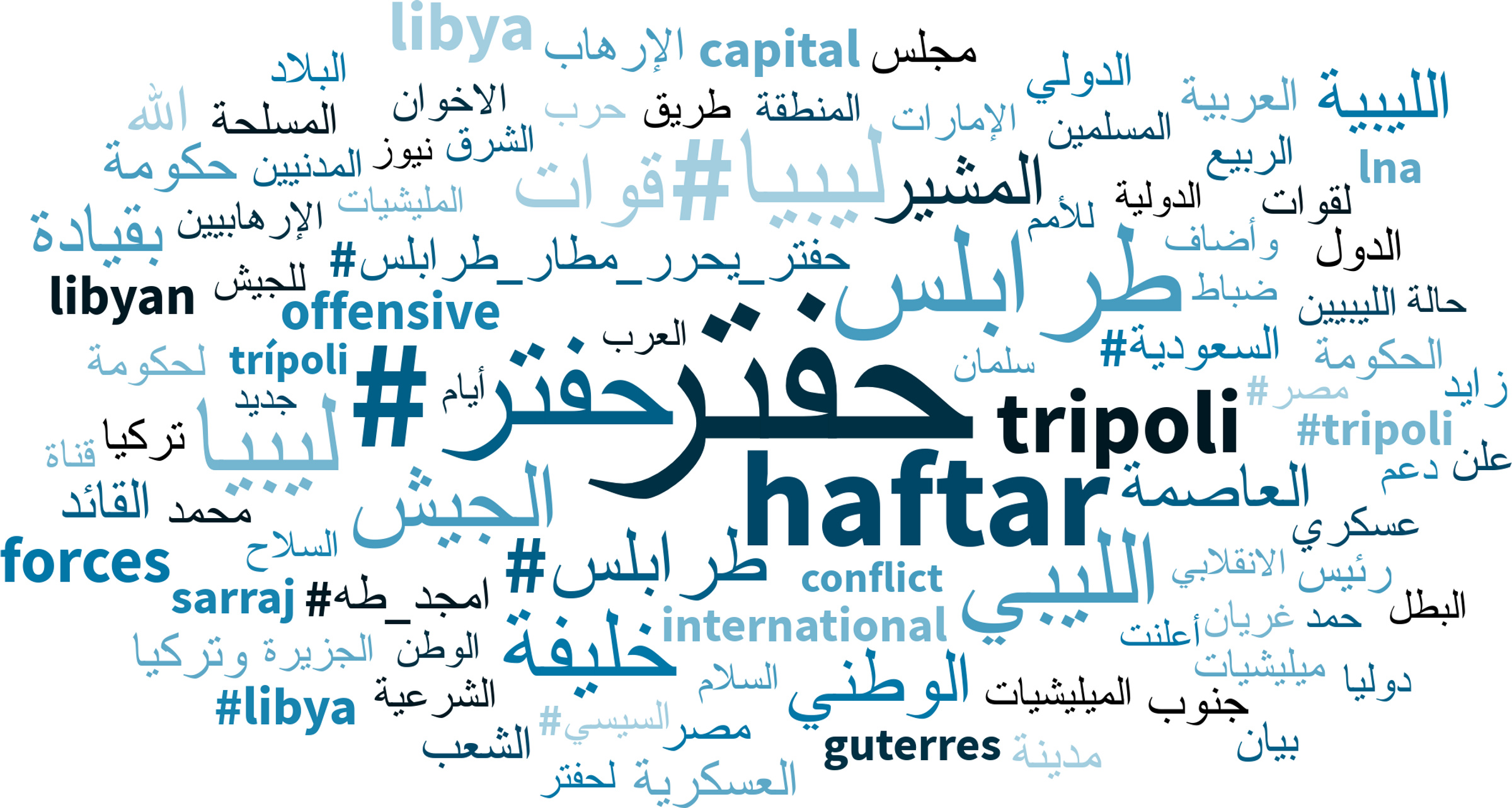 Information warfare in Libia. L'avanzata online di Khalifa Haftar