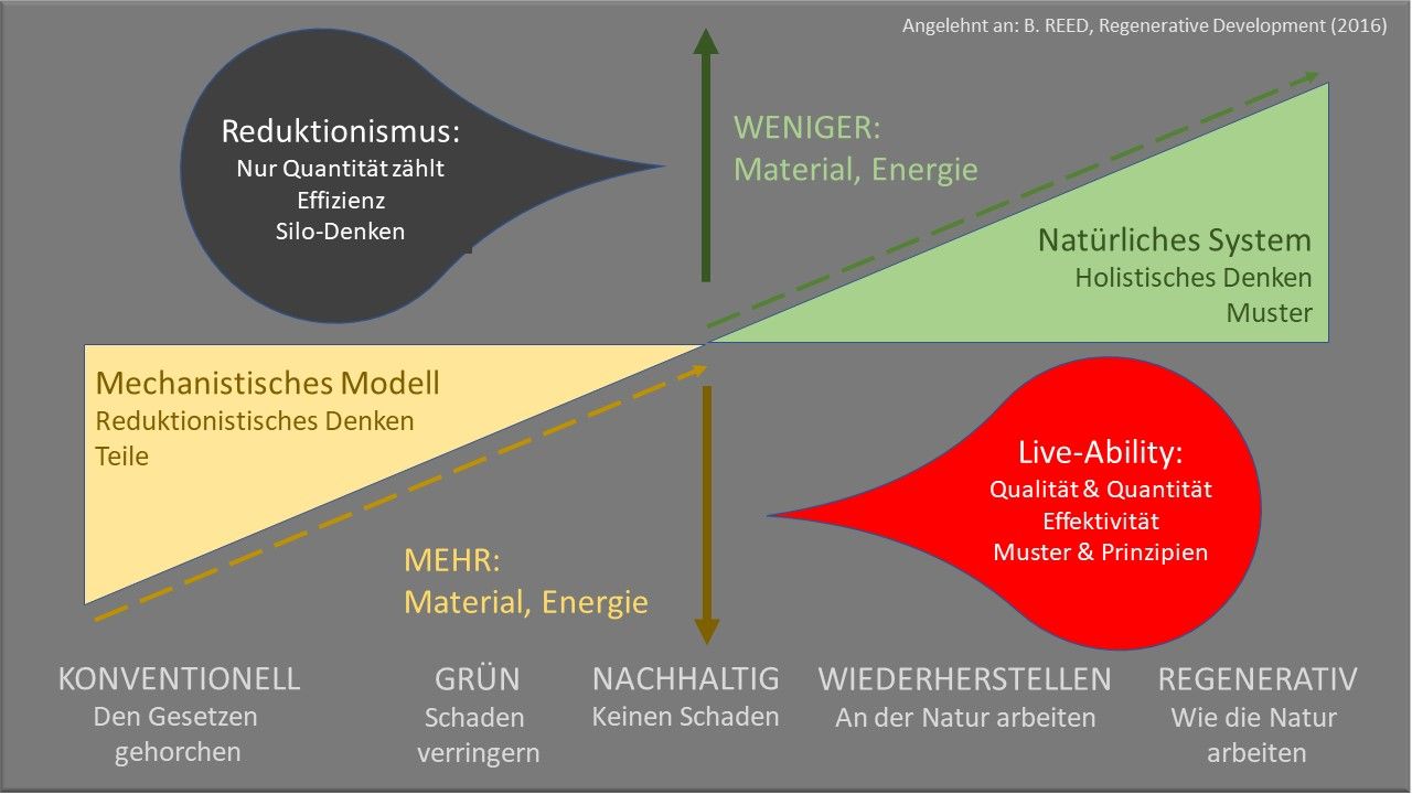 Abbildung_Life_Ability.jpg