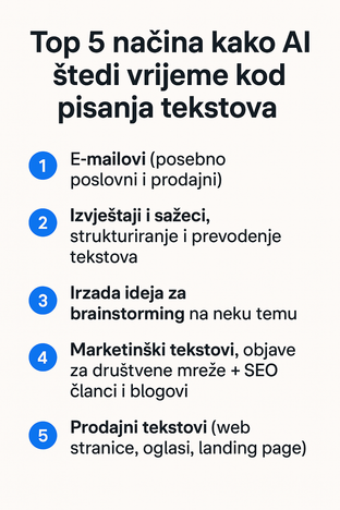 5 načina kako AI štedi vrijeme u pisanju poslovnih tekstova