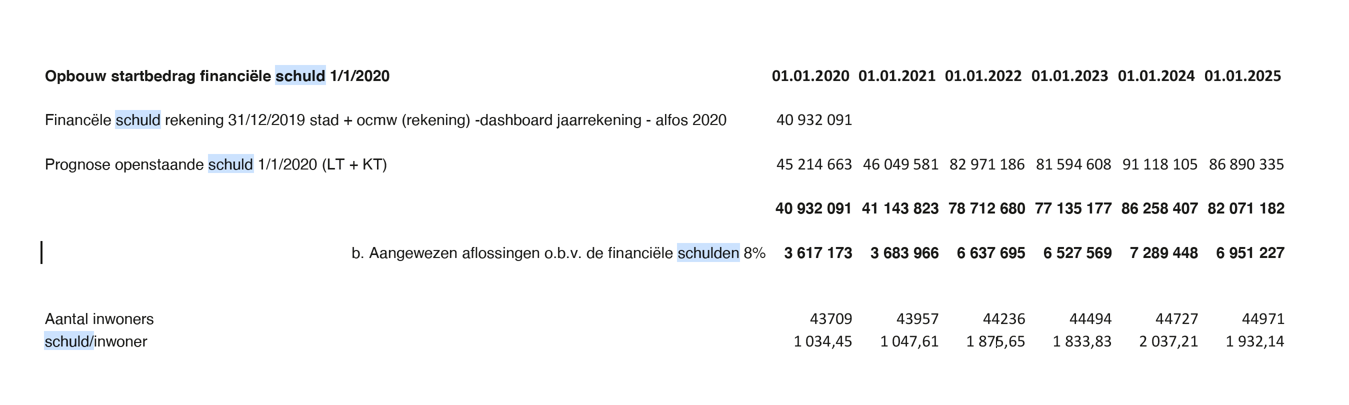 opbouwschulden.png