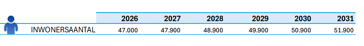 Scherm­afbeelding 2025-12-18 om 16.52.25.png