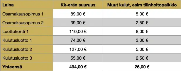 Kuukaisittaiset kulut.png