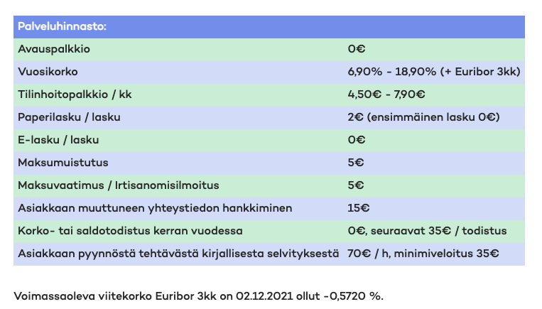 Pop Pankki lainan palvelumaksut.png