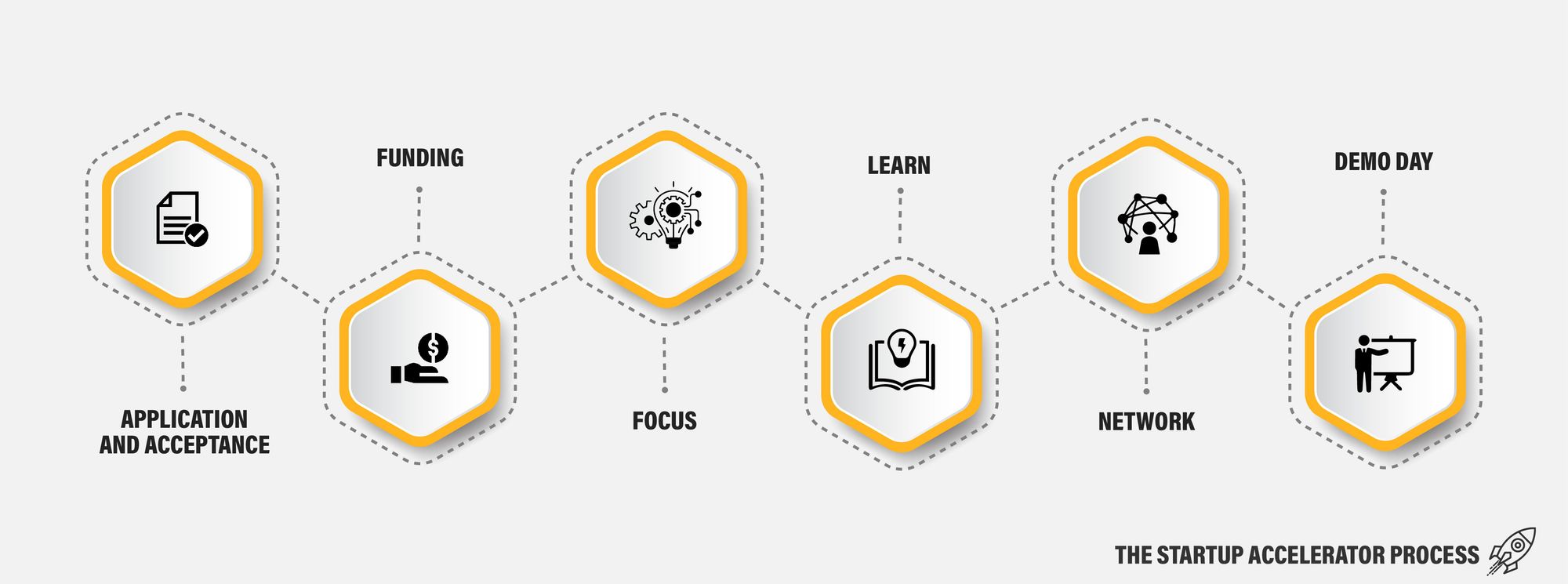 the startup accelerator process.jpg