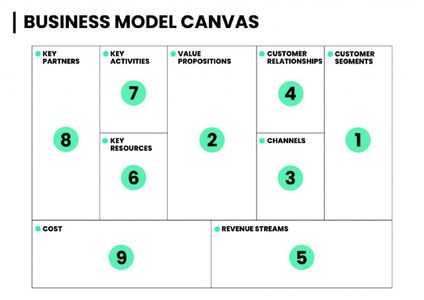 Business_Model_Canvas300.jpg