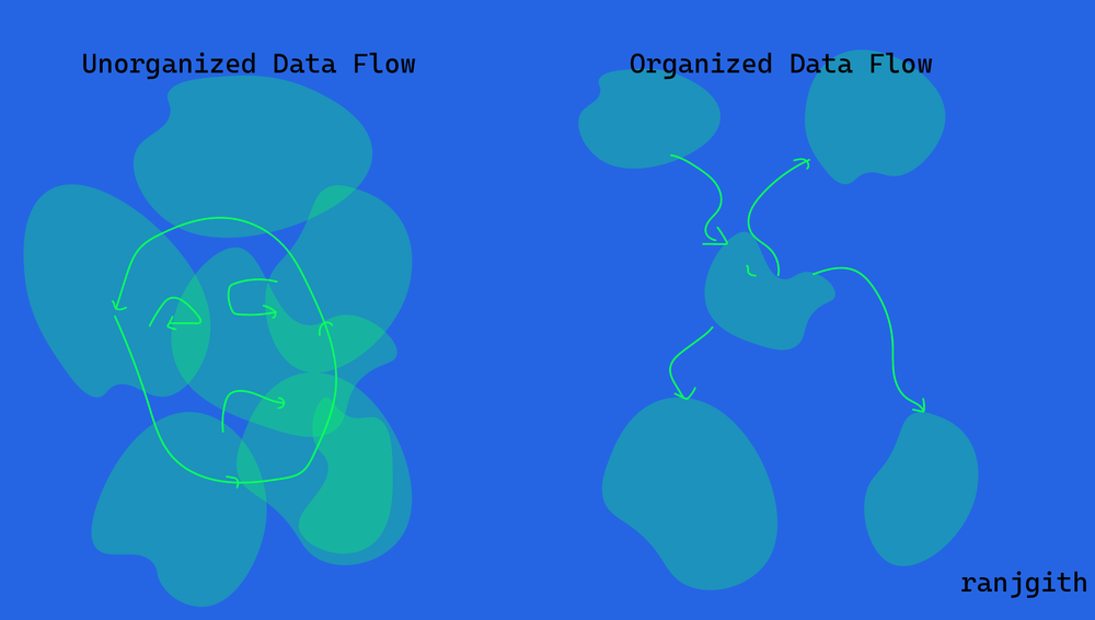 Data-Flow.png