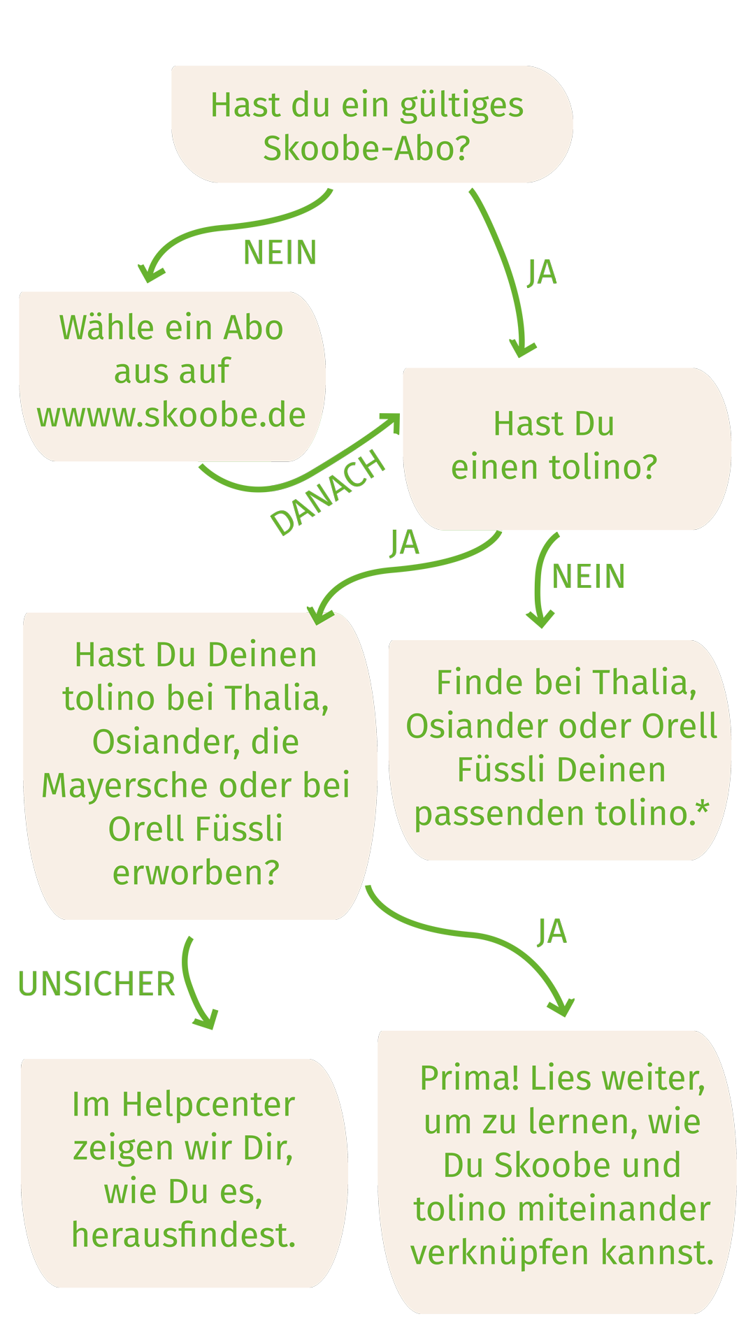 Hastduein.png