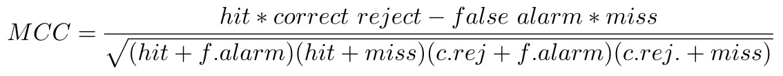 Matthew’s Correlation Coefficient