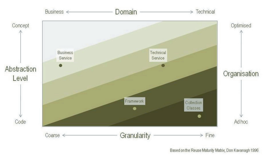 Re-Use-Maturity-Matrix.png