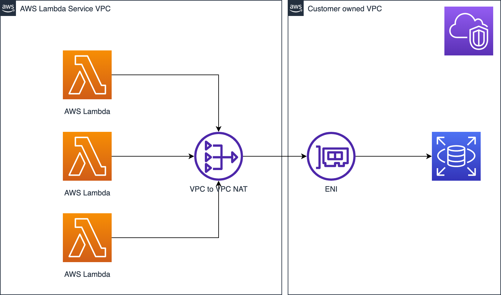 VPC-ENI.png