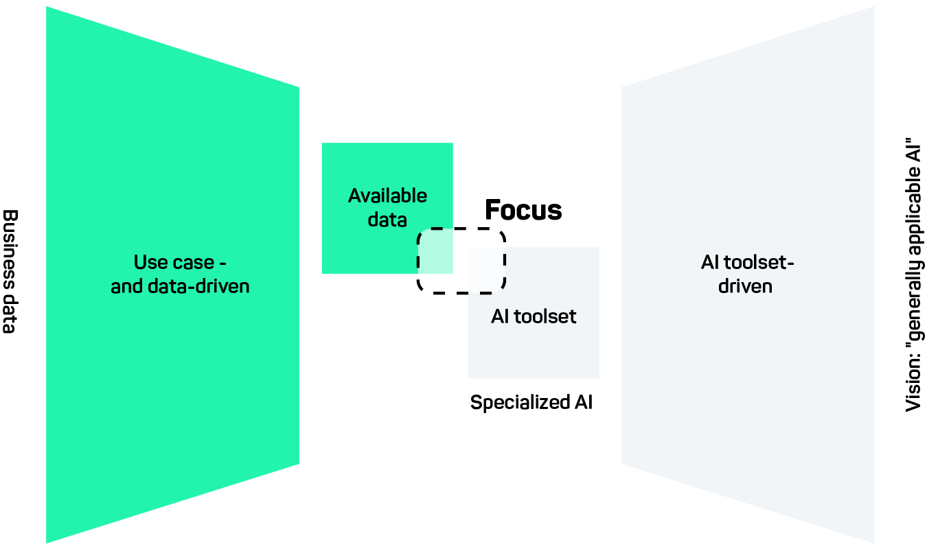 data-ai-focus-2680x1588.jpg