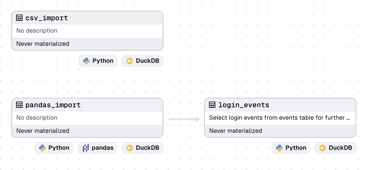 dagster+duckdb+article+dependency+graph.png