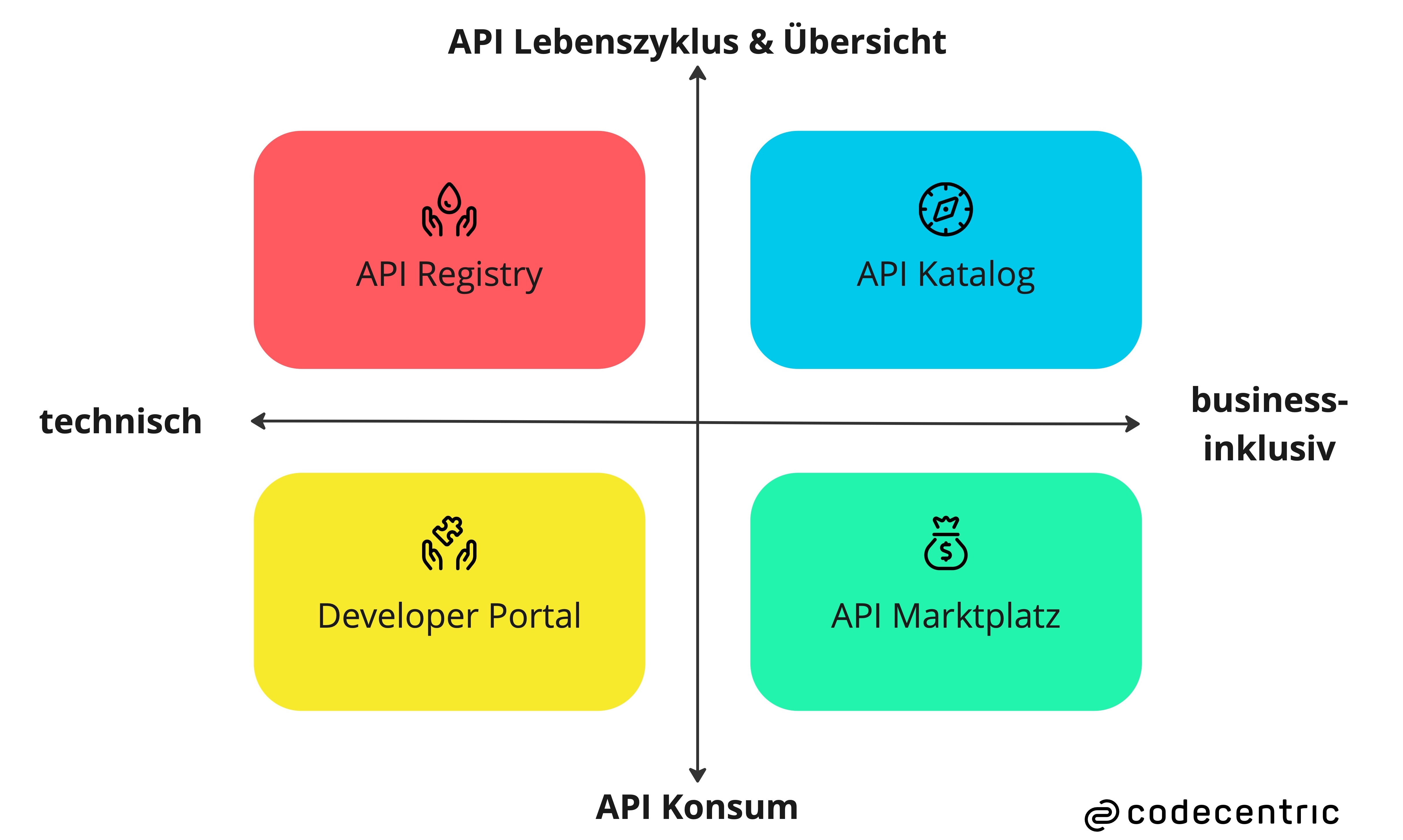 DevPortal Quadrants - de.jpg