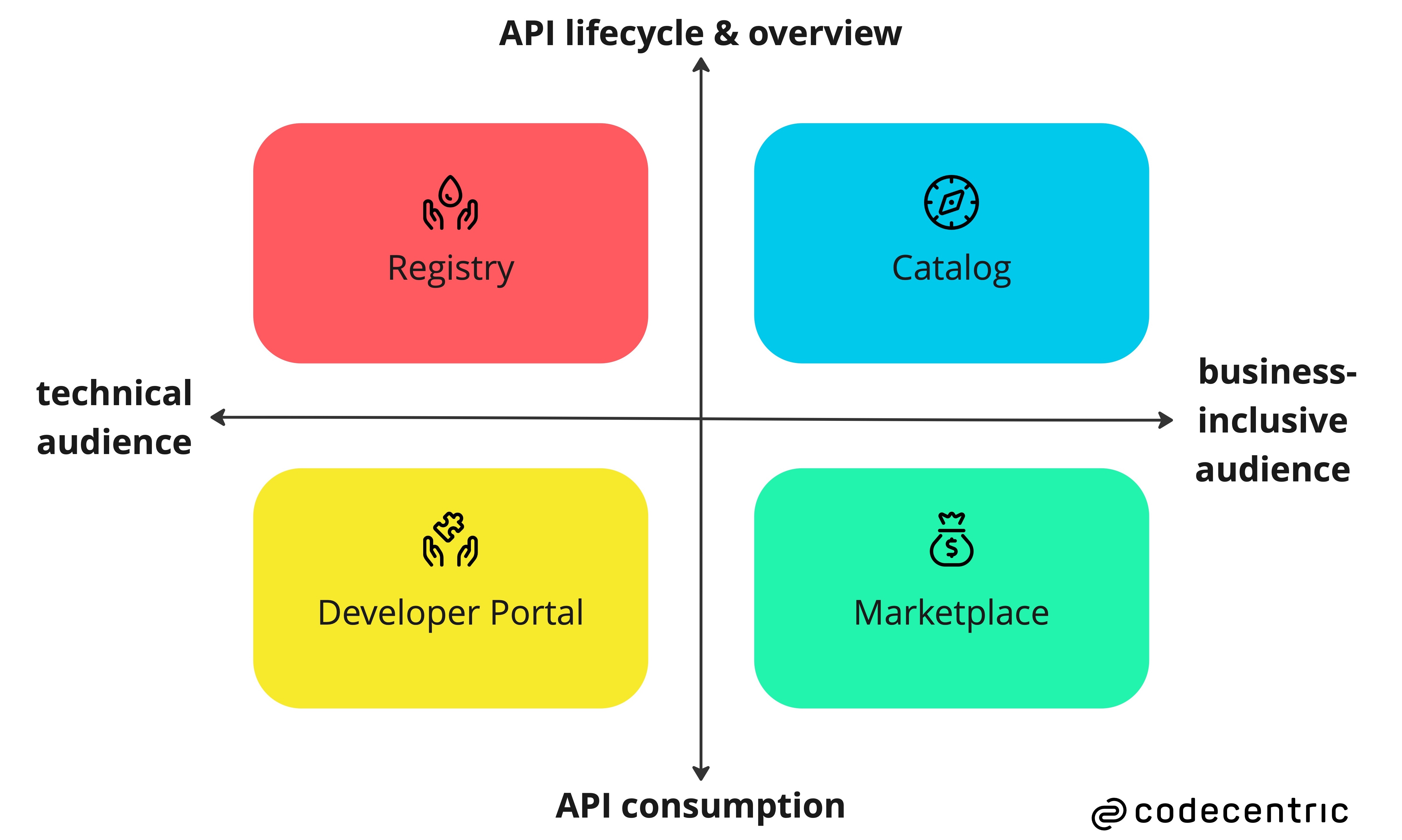 DevPortal Quadrants - en.jpg
