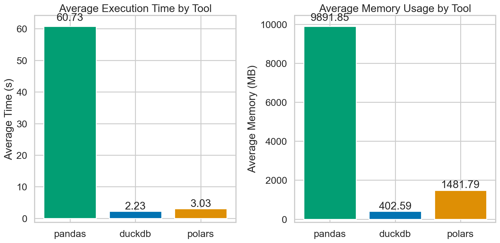 Cold Benchmark