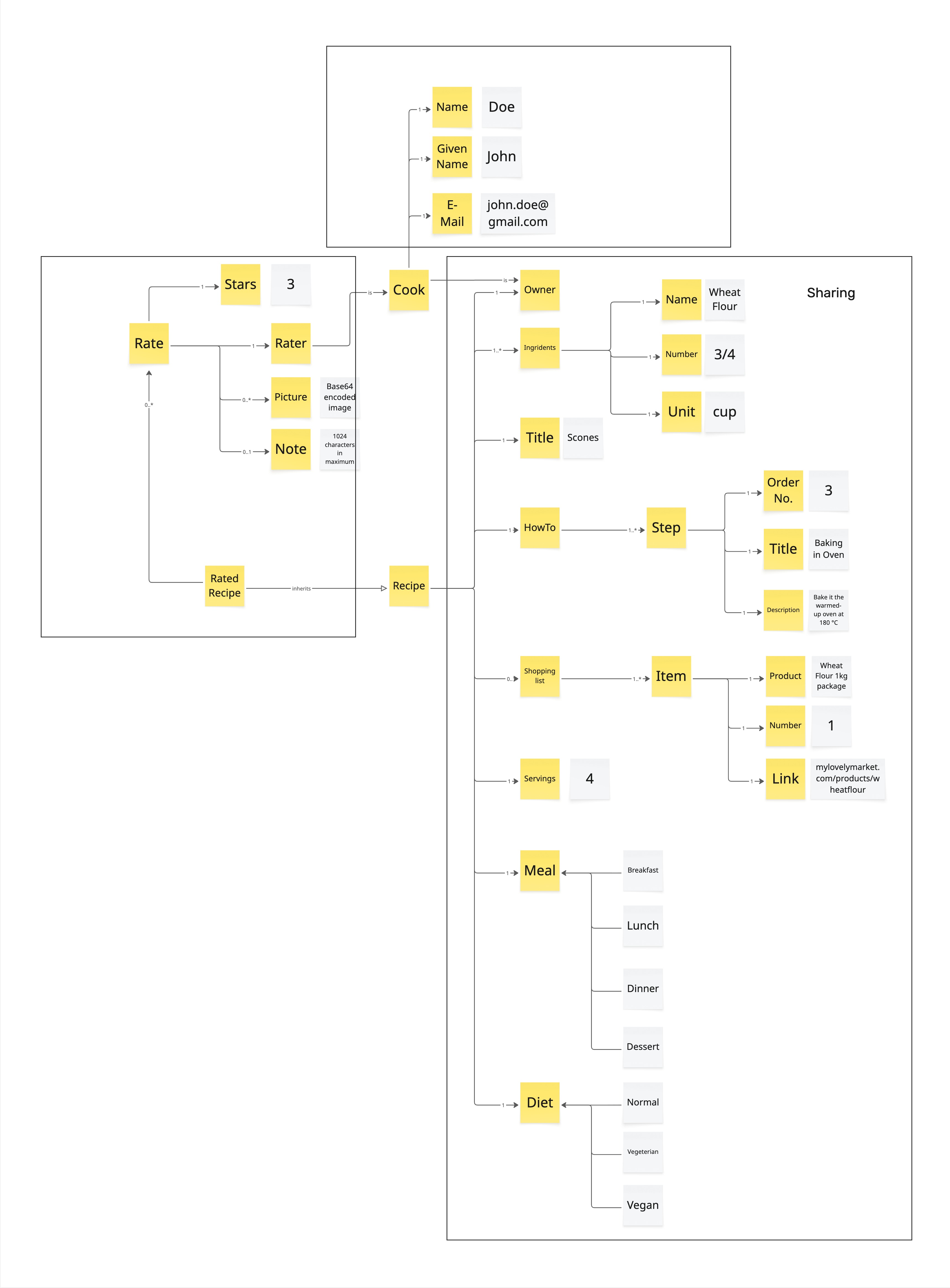 Refined Visual Glossary