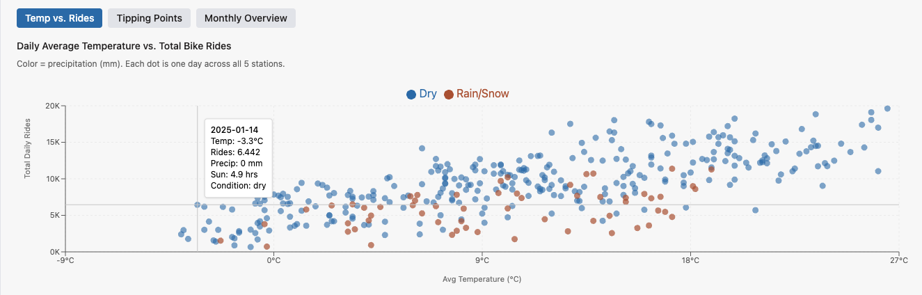 temp_vs_rides.png