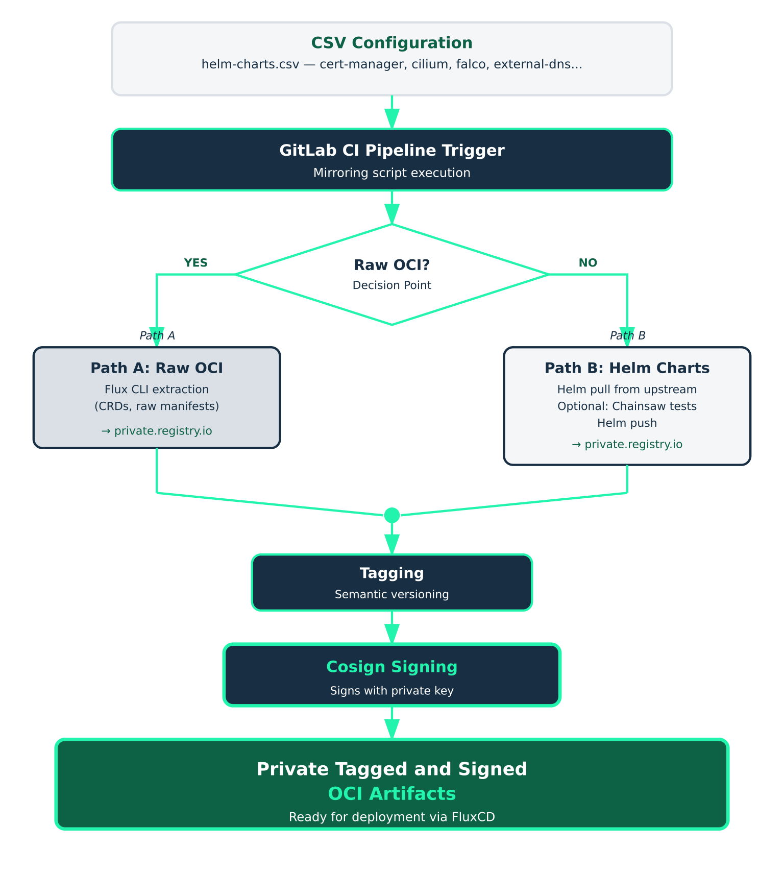 post-1-chart-mirroring-pipeline.png