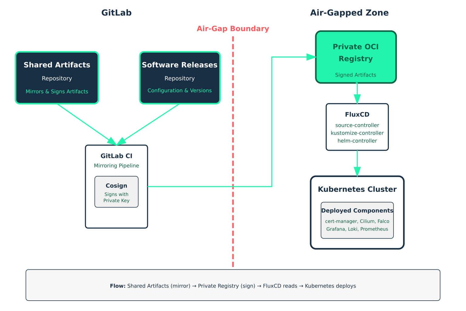 post-1-two-repository-architecture.png